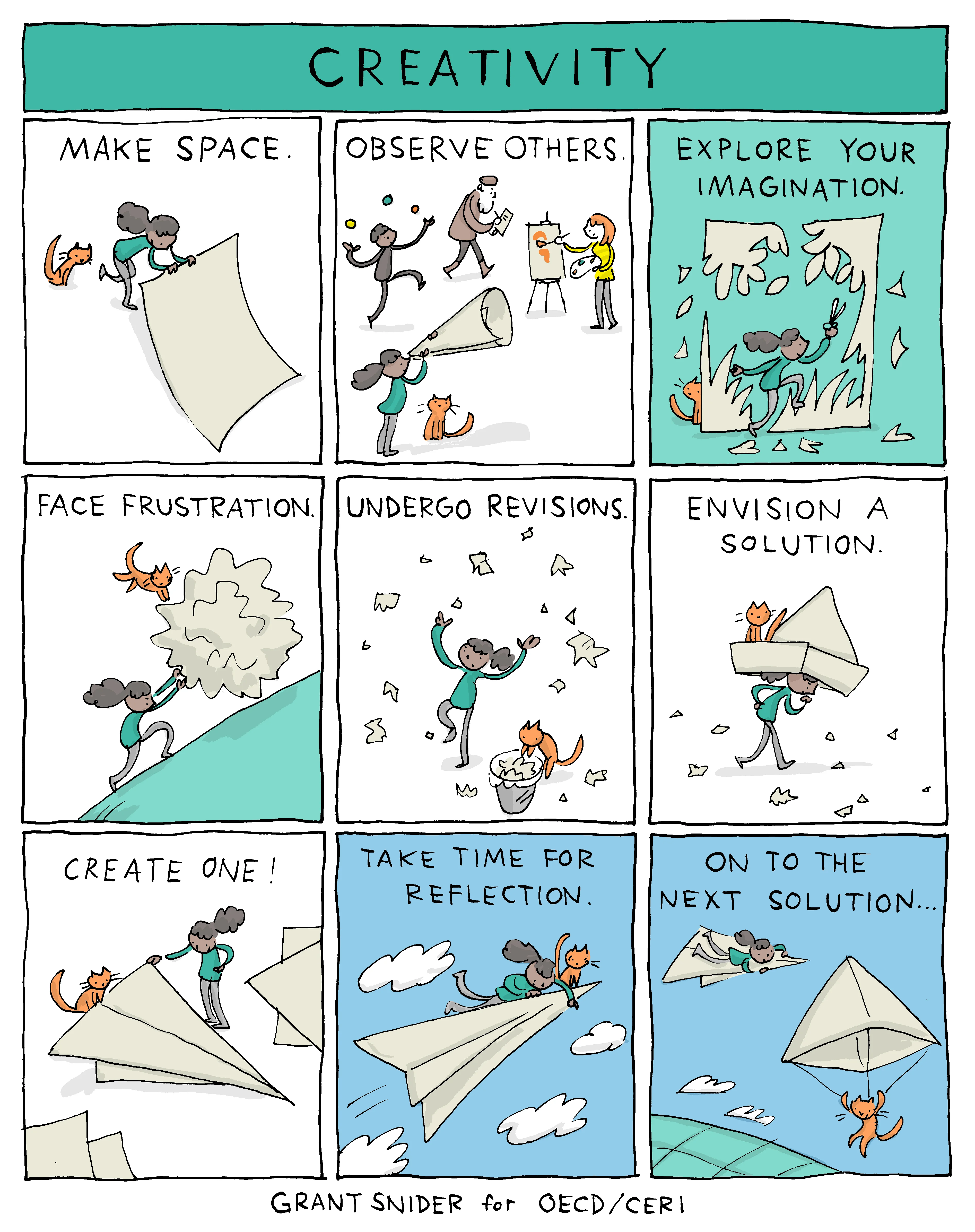 Habilidades de creatividad, OECD
