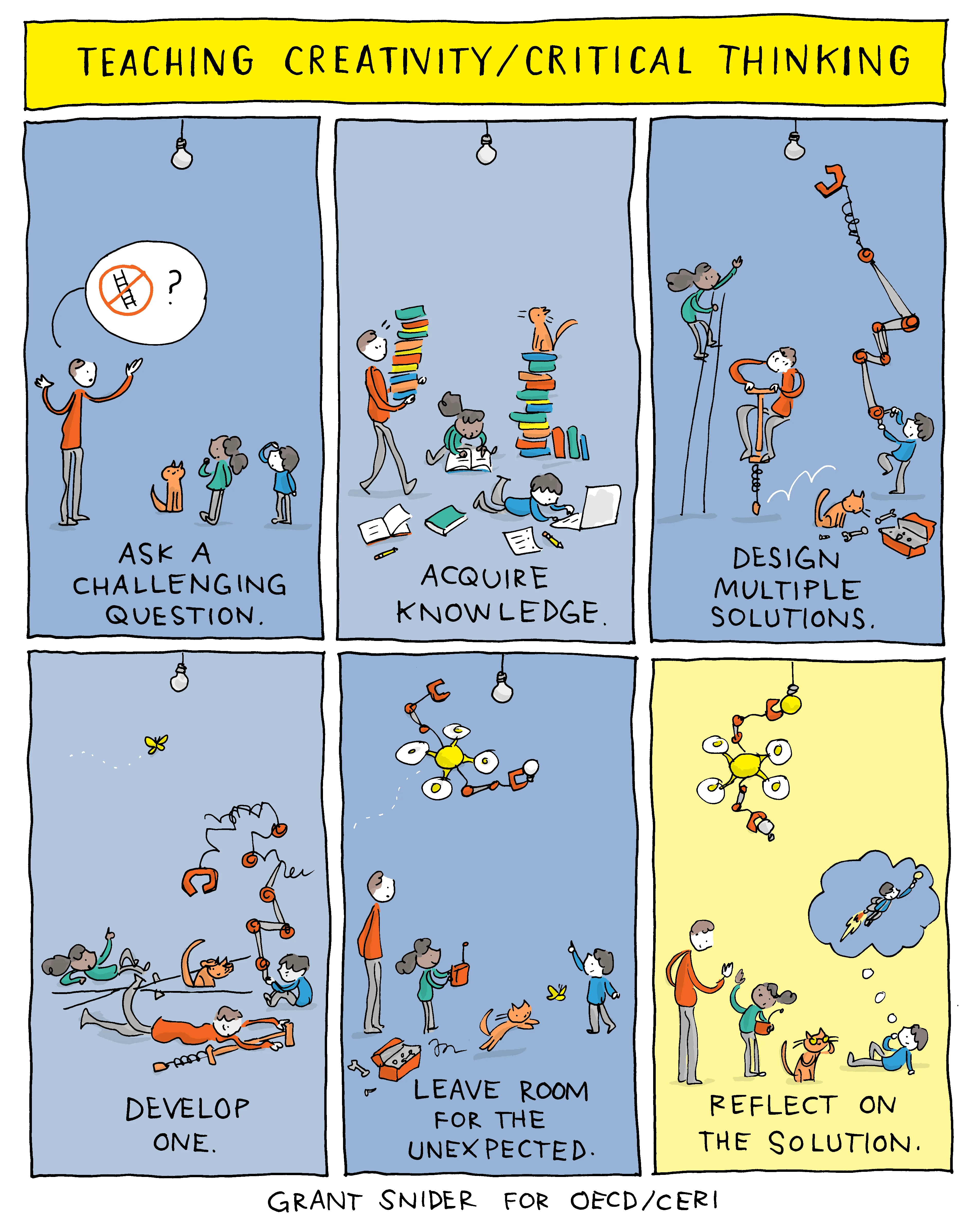 Enseñanza de habilidades de pensamiento crítico y creativo, OECD